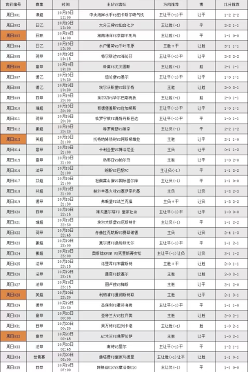 意甲：卡利亚里VS博洛尼亚 比分预测与赛事展望