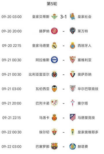 西甲第5轮今晚开打，赛事全预测，皇马哪有资格让2球啊？