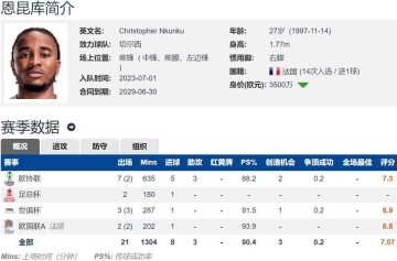 金靴回归德甲？拜仁计划先租后买引进恩昆库切尔西坚持永久转会